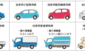 自動車の種類一覧
