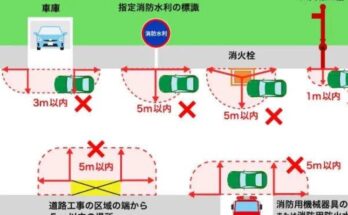 駐車と停車の違い