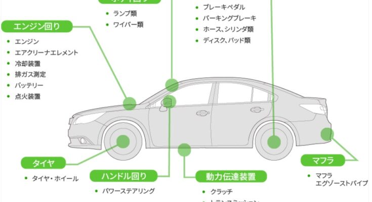 自動車の定期点検