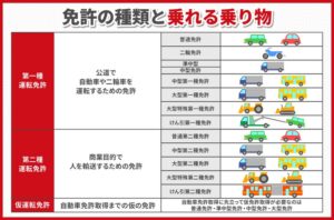 免許の種類