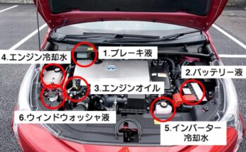 自動車の日常点検