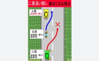 二重追越しの禁止