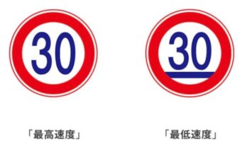 最低速度
