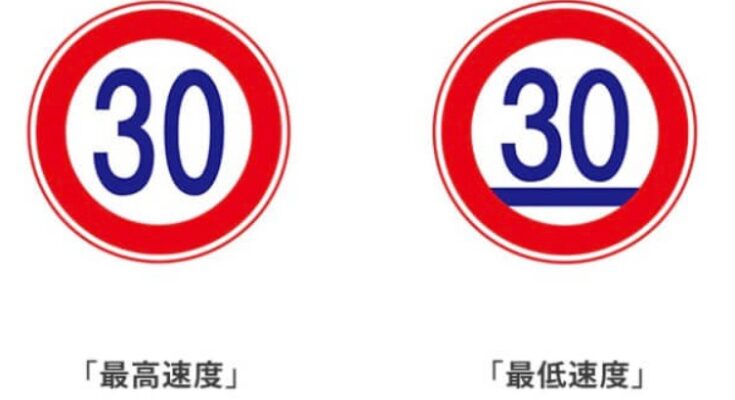 最低速度