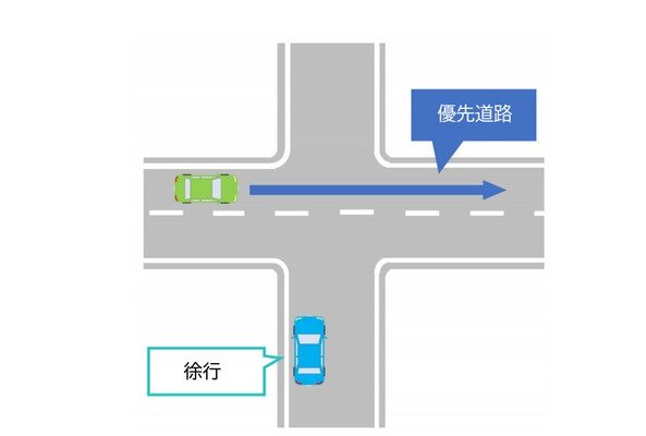 交差点における優先ルール（優先道路）とは