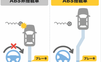 アンチロック・ブレーキシステム（ABS)
