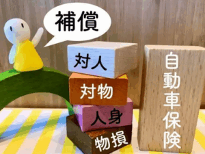 自動車保険の種類