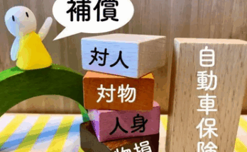 自動車保険の種類
