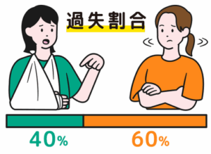 人身傷害補償保険