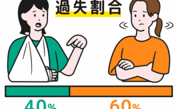 人身傷害補償保険