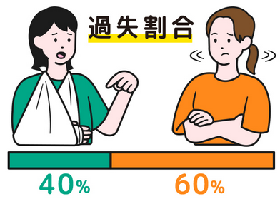 人身傷害補償保険