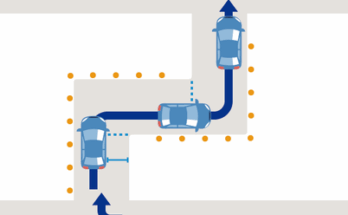 クランクコース