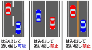 追い越し禁止場所