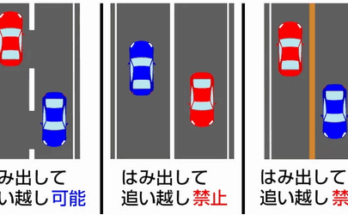 追い越し禁止場所