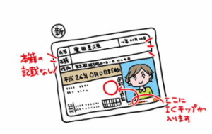 あいしーかーどめんきょ