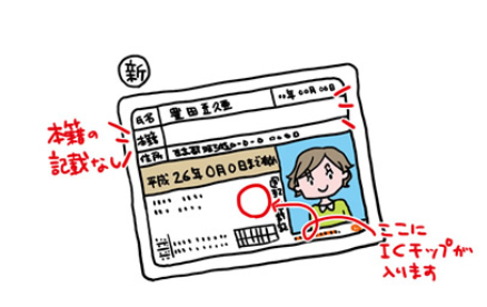 あいしーかーどめんきょ